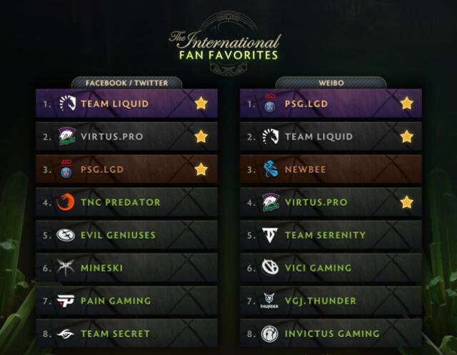 TI国际邀请赛战术调整奏效,成功扭转局势 TI国际邀请赛战术调整奏效,成功扭转局势