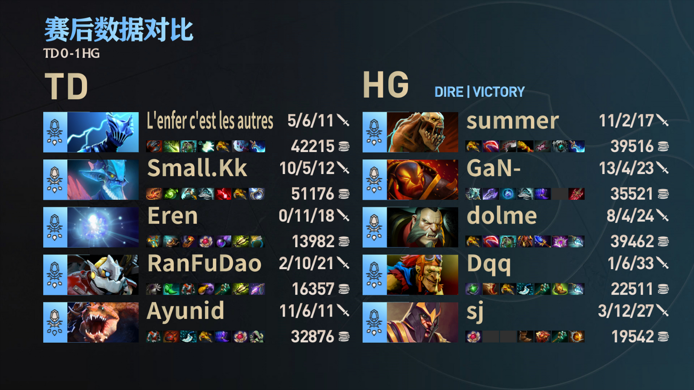 TI国际邀请赛战术调整奏效,成功扭转局势 TI国际邀请赛战术调整奏效,成功扭转局势